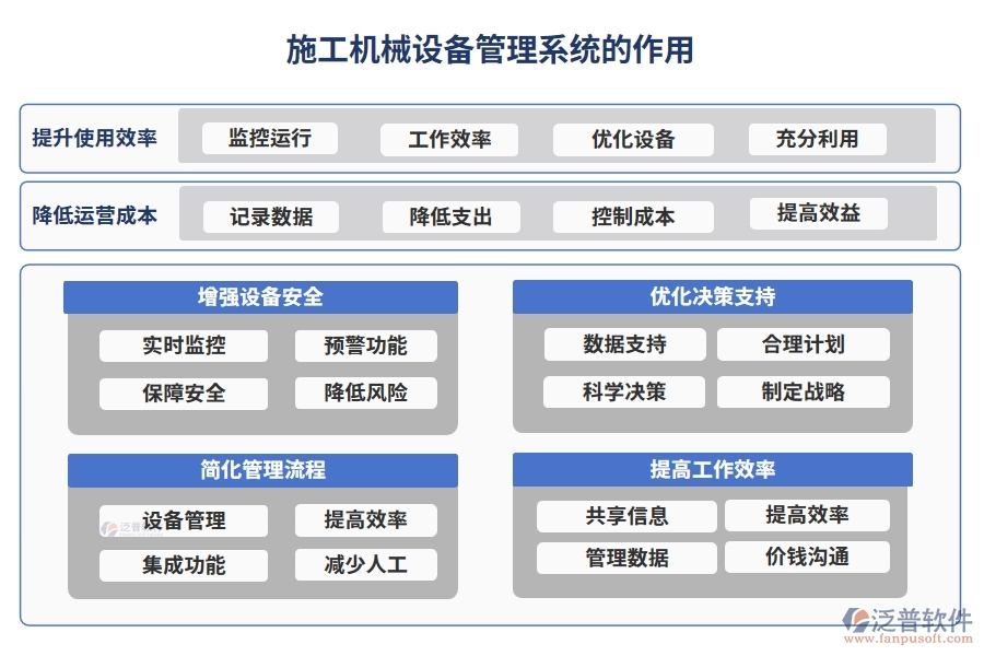 施工機(jī)械設(shè)備管理系統(tǒng)，設(shè)備采購、入庫、出庫全掌控，工程效率翻倍提升