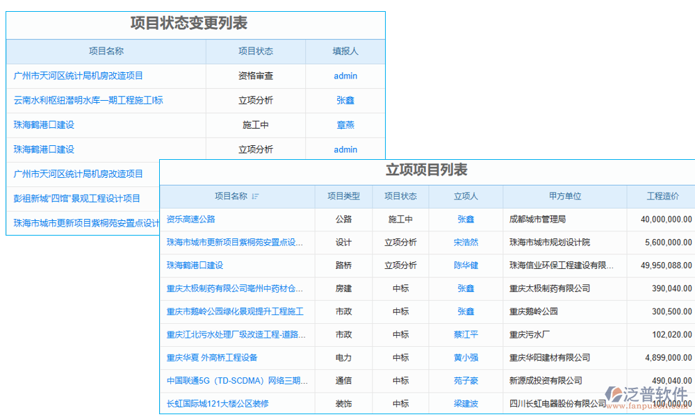 項目信息管理