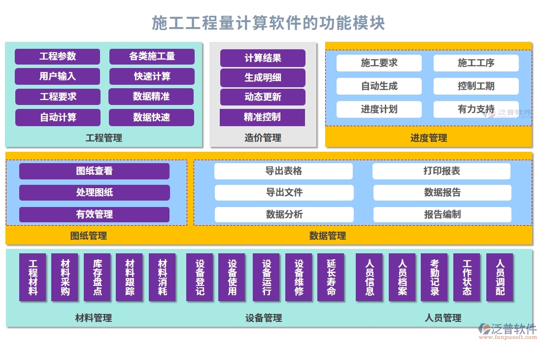 施工工程量計算軟件，項目管理、圖紙施工材料一站式管理，工程新境界