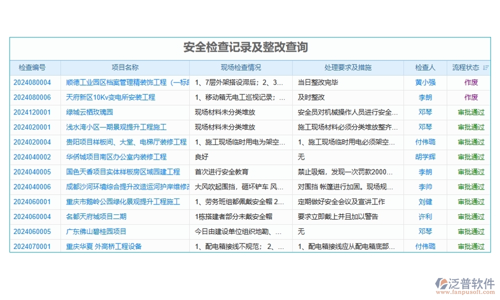 全能巡檢助手：臺(tái)賬、計(jì)劃、績(jī)效、安全，四位一體管理，助力企業(yè)騰飛！