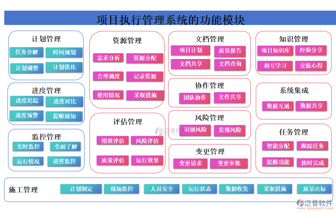 項(xiàng)目執(zhí)行管理系統(tǒng)