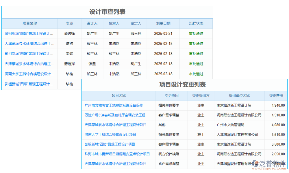 設(shè)計(jì)管理