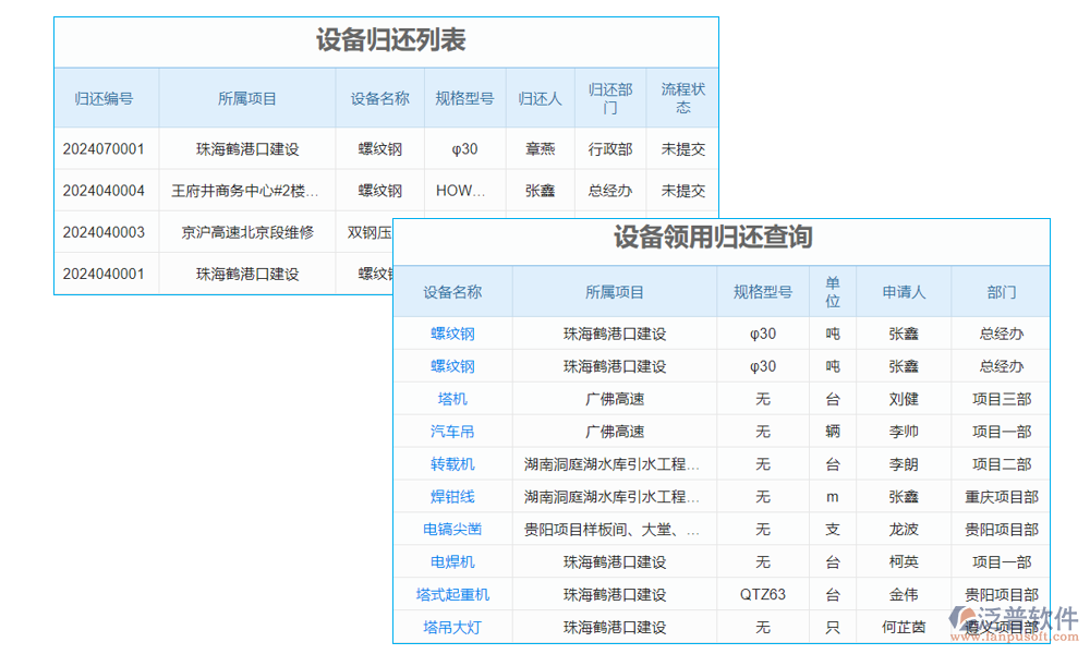 歸還管理