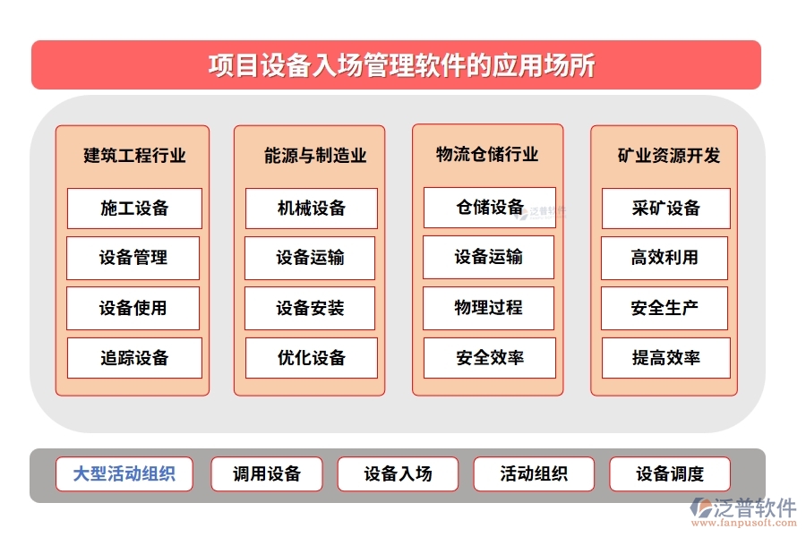 【泛普設(shè)備入場管理軟件】清單詳盡、運(yùn)輸安全、驗(yàn)收嚴(yán)格、入庫規(guī)范，項(xiàng)目成功第一步