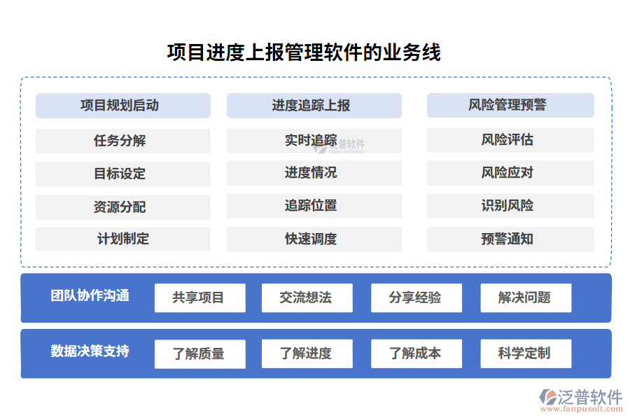 項(xiàng)目進(jìn)度上報(bào)管理軟件的業(yè)務(wù)線