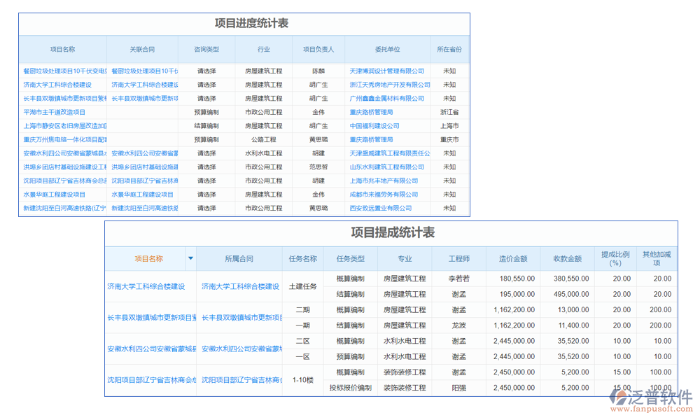 數(shù)據(jù)分析