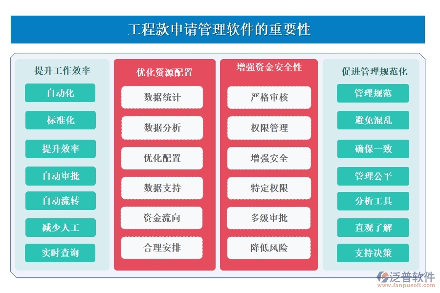 泛普工程款申請(qǐng)管理軟件：款項(xiàng)申請(qǐng)、流程、使用全掌控