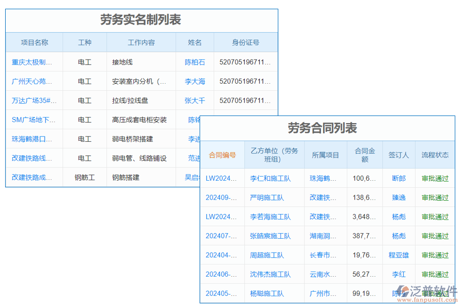 進(jìn)出場(chǎng)管理