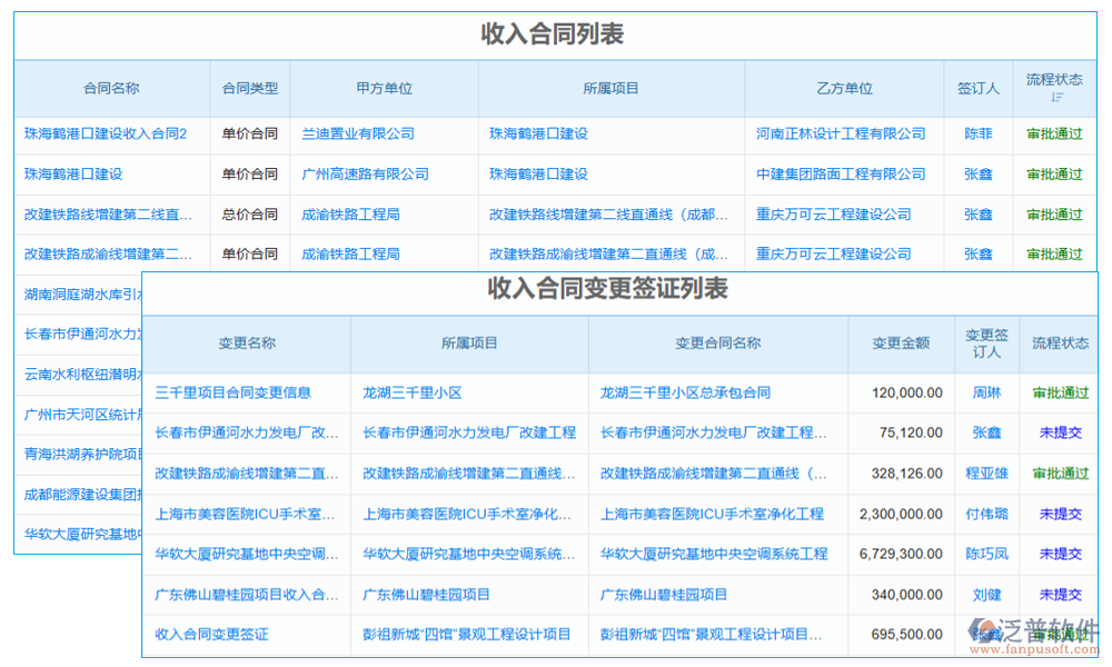 通信工程建設(shè)項目招投標(biāo)管理平臺的合同管理