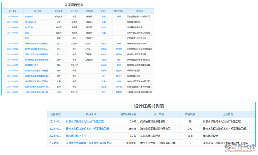 項目管理