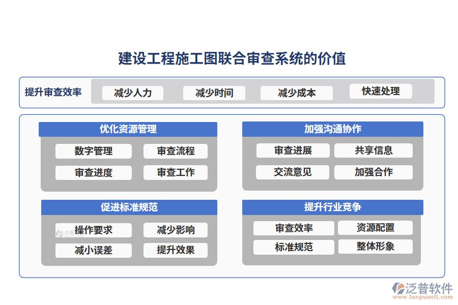 建設工程施工圖聯(lián)合審查系統(tǒng)的價值