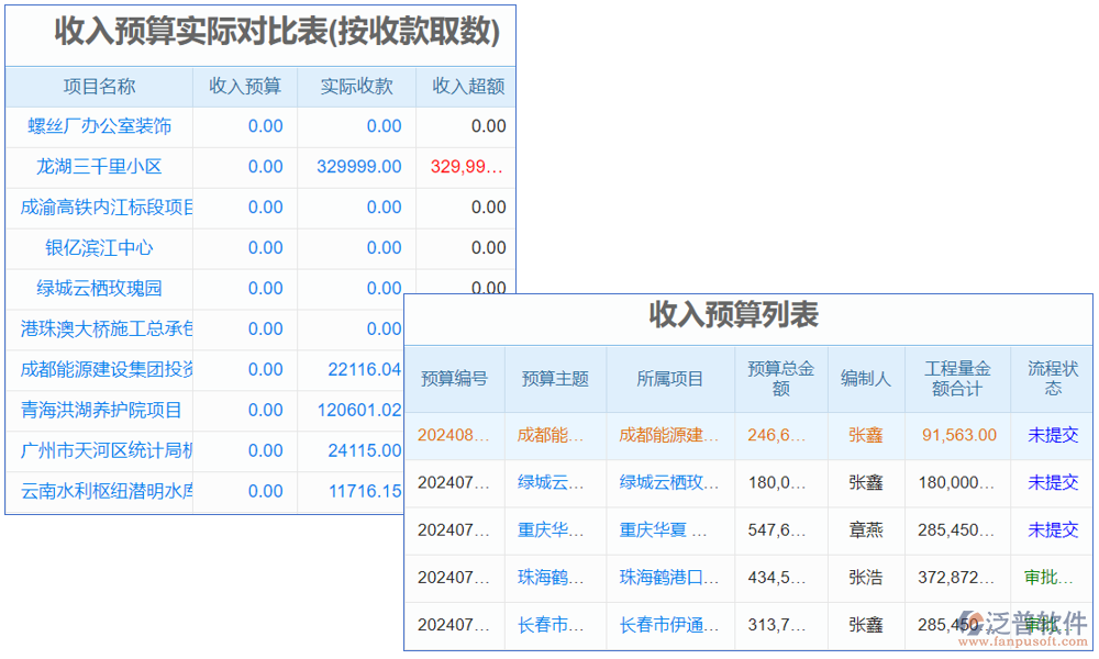 土建成本設(shè)計軟件是專為建筑行業(yè)設(shè)計的成本估算工具