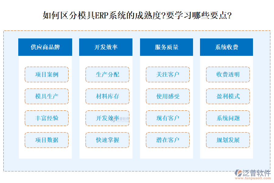 如何區(qū)分模具ERP系統(tǒng)的成熟度?要學(xué)習(xí)哪些要點(diǎn)?