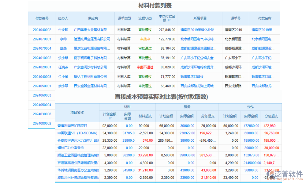 施工物料管理系統(tǒng)物料采購管理系統(tǒng)