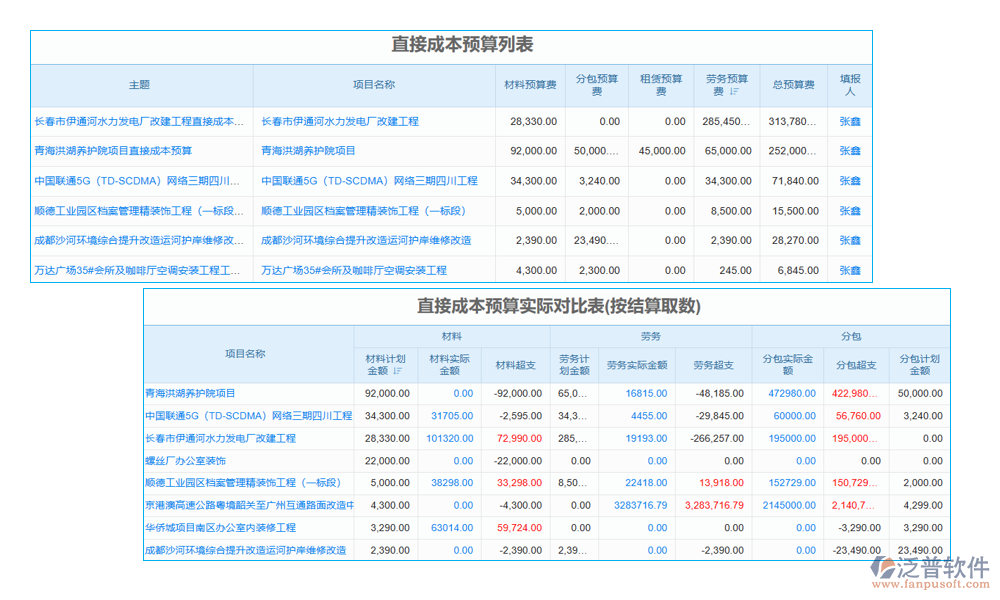 項(xiàng)目人力成本管理系統(tǒng)