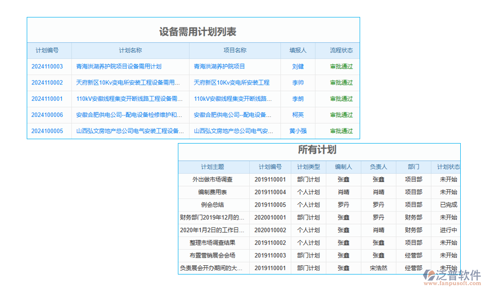 工程項(xiàng)目企業(yè)管理系統(tǒng)