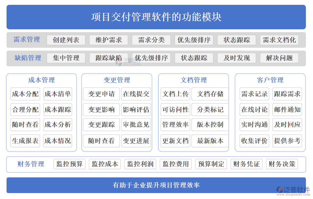 項目交付管理軟件