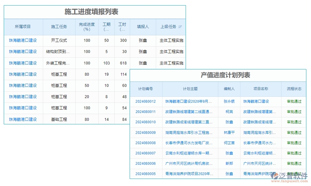 高效協(xié)同，工程項(xiàng)目管理軟件助您輕松管理項(xiàng)目、任務(wù)、進(jìn)度與通知