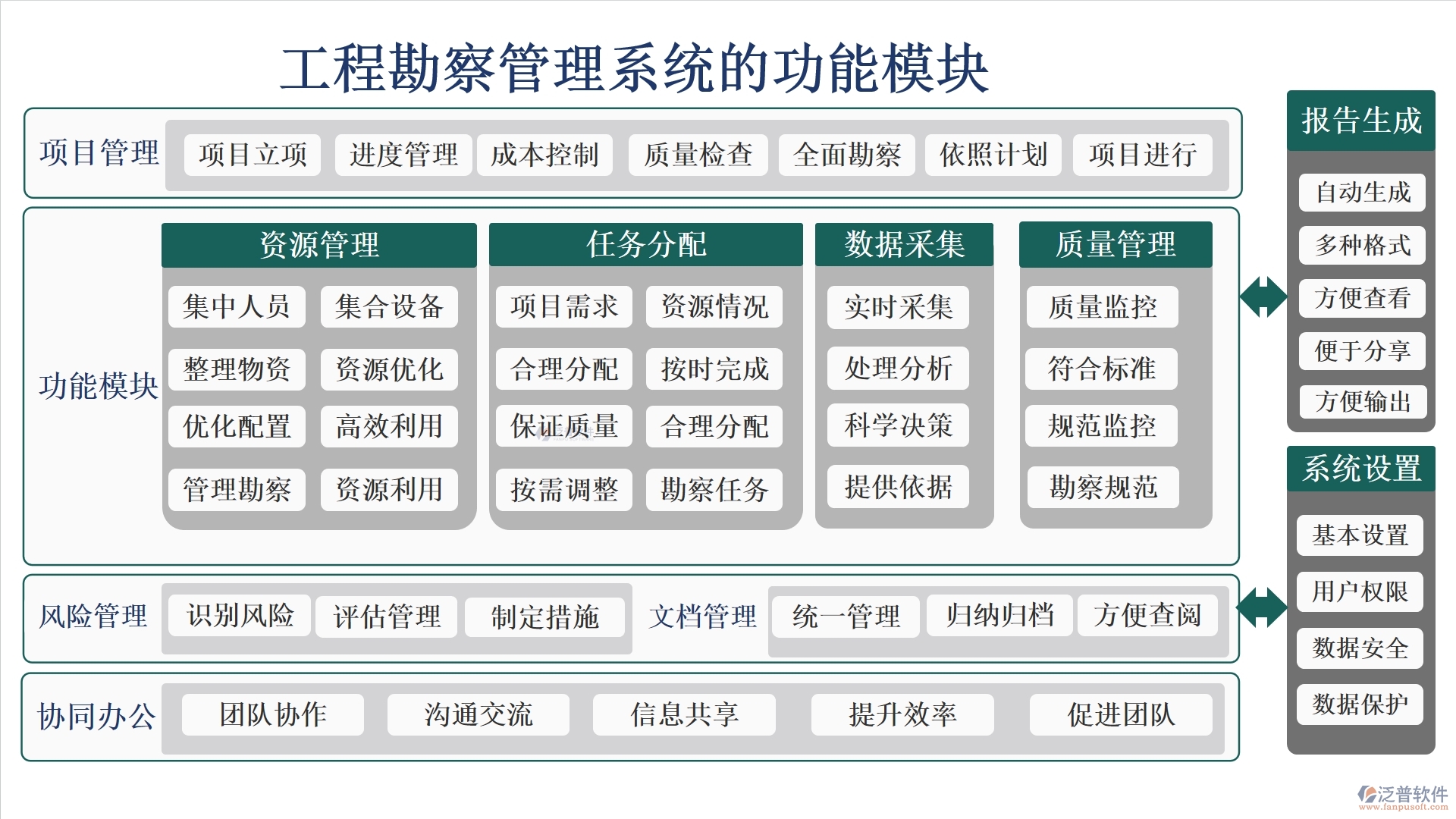 高效工程勘察管理系統(tǒng)：項(xiàng)目信息全掌控，任務(wù)分配合理，進(jìn)度監(jiān)控實(shí)時(shí)，數(shù)據(jù)管理精準(zhǔn)