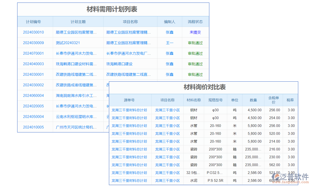 物資管理