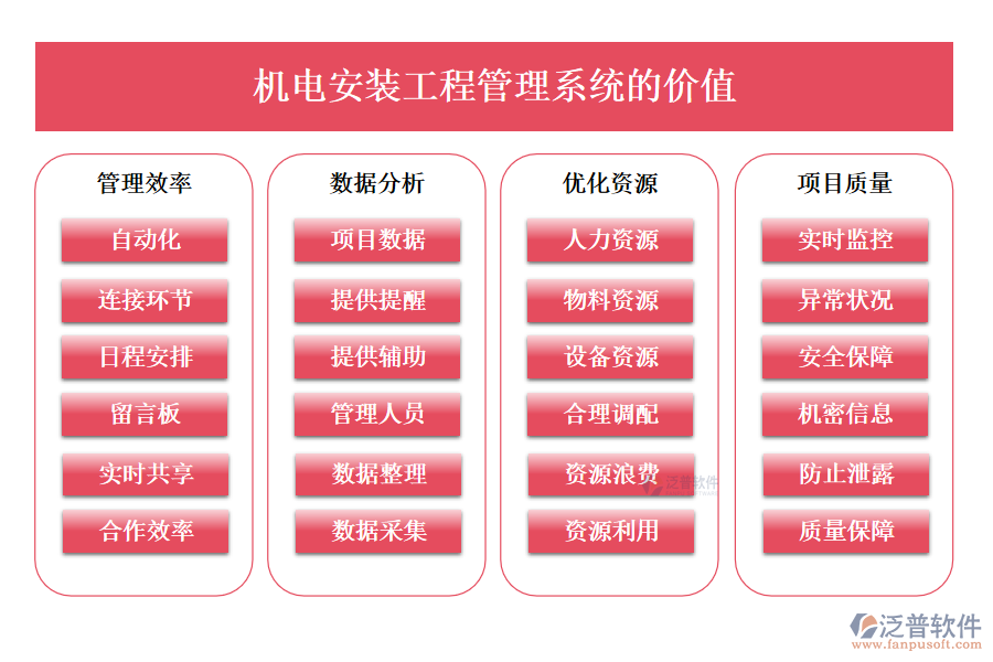 機(jī)電安裝工程管理系統(tǒng)