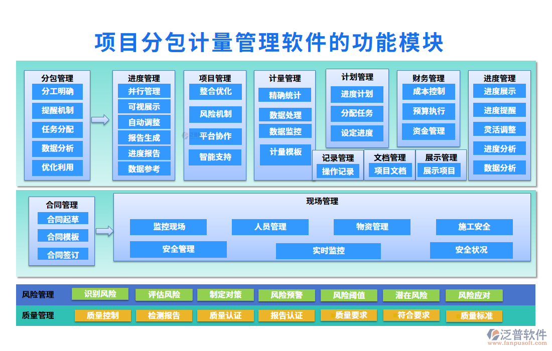 項目分包計量管理軟件的功能模塊