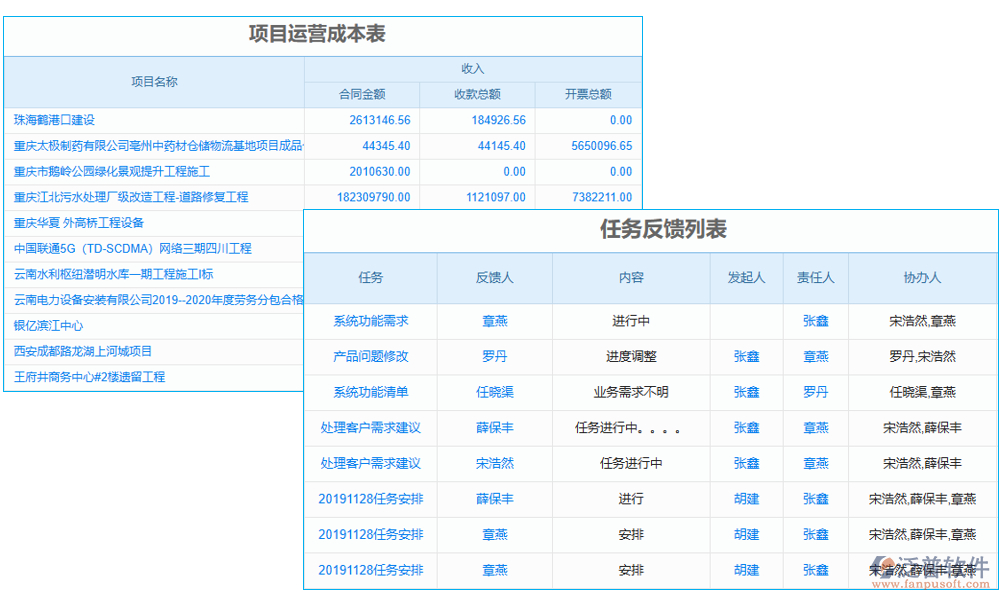 數(shù)據(jù)管理