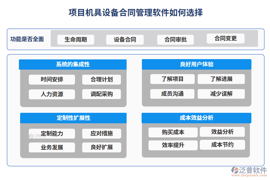 項(xiàng)目機(jī)具設(shè)備合同管理軟件如何選擇