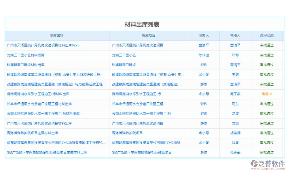 企業(yè)項目采購管理軟件系統(tǒng)是一個綜合性的管理平臺