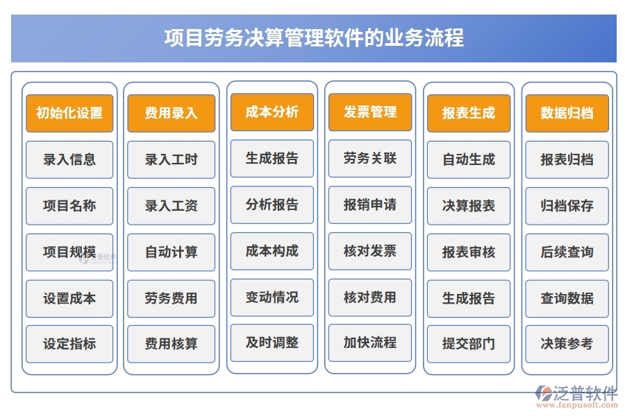 勞務(wù)決算新引擎：一體化管理軟件，成本、核算、費(fèi)用、發(fā)票全搞定