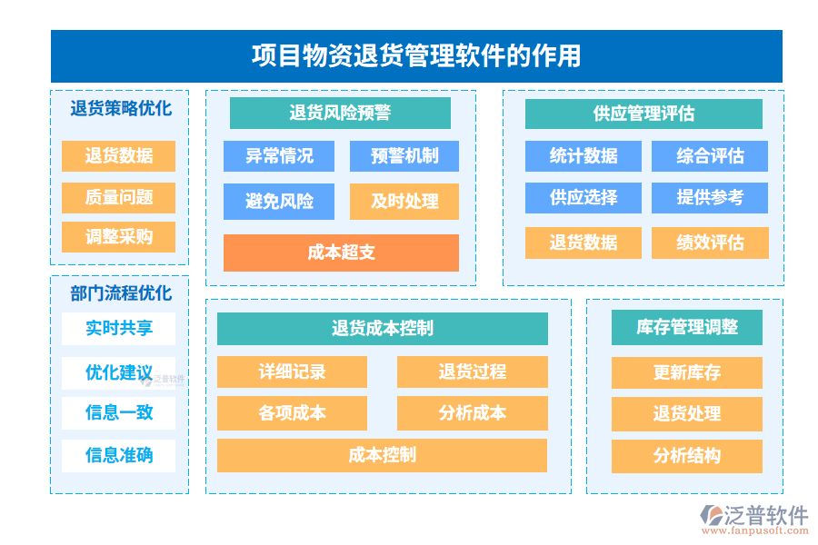  項目物資退貨管理軟件的作用