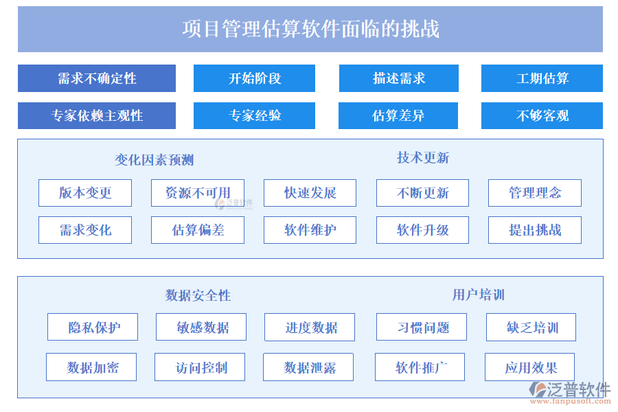 泛普項(xiàng)目管理估算軟件面臨的挑戰(zhàn)