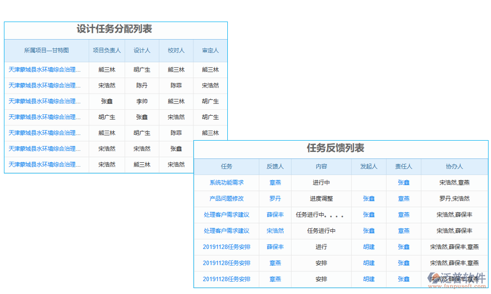 協(xié)同管理