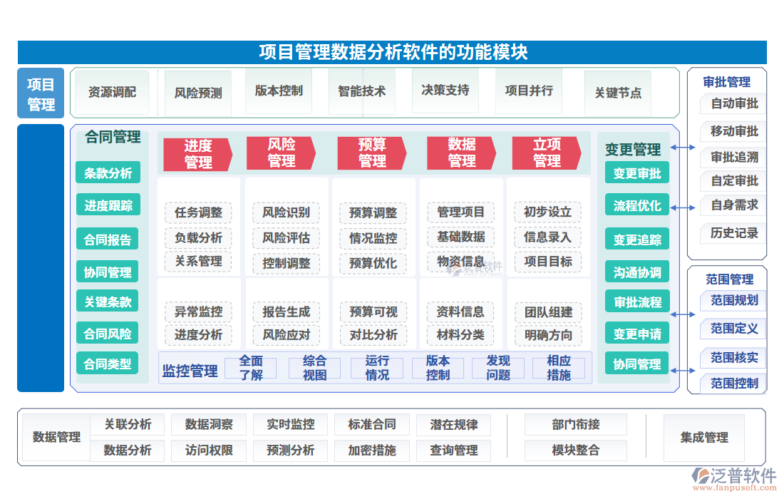 項(xiàng)目管理數(shù)據(jù)分析軟件的功能模塊