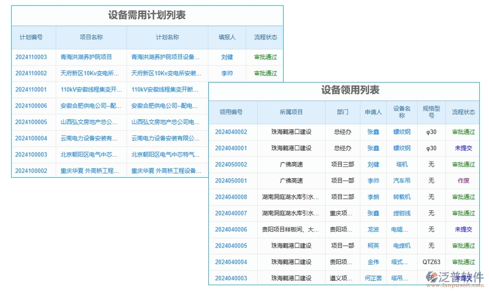 施工機(jī)械設(shè)備管理系統(tǒng)，設(shè)備采購、入庫、出庫全掌控，工程效率翻倍提升