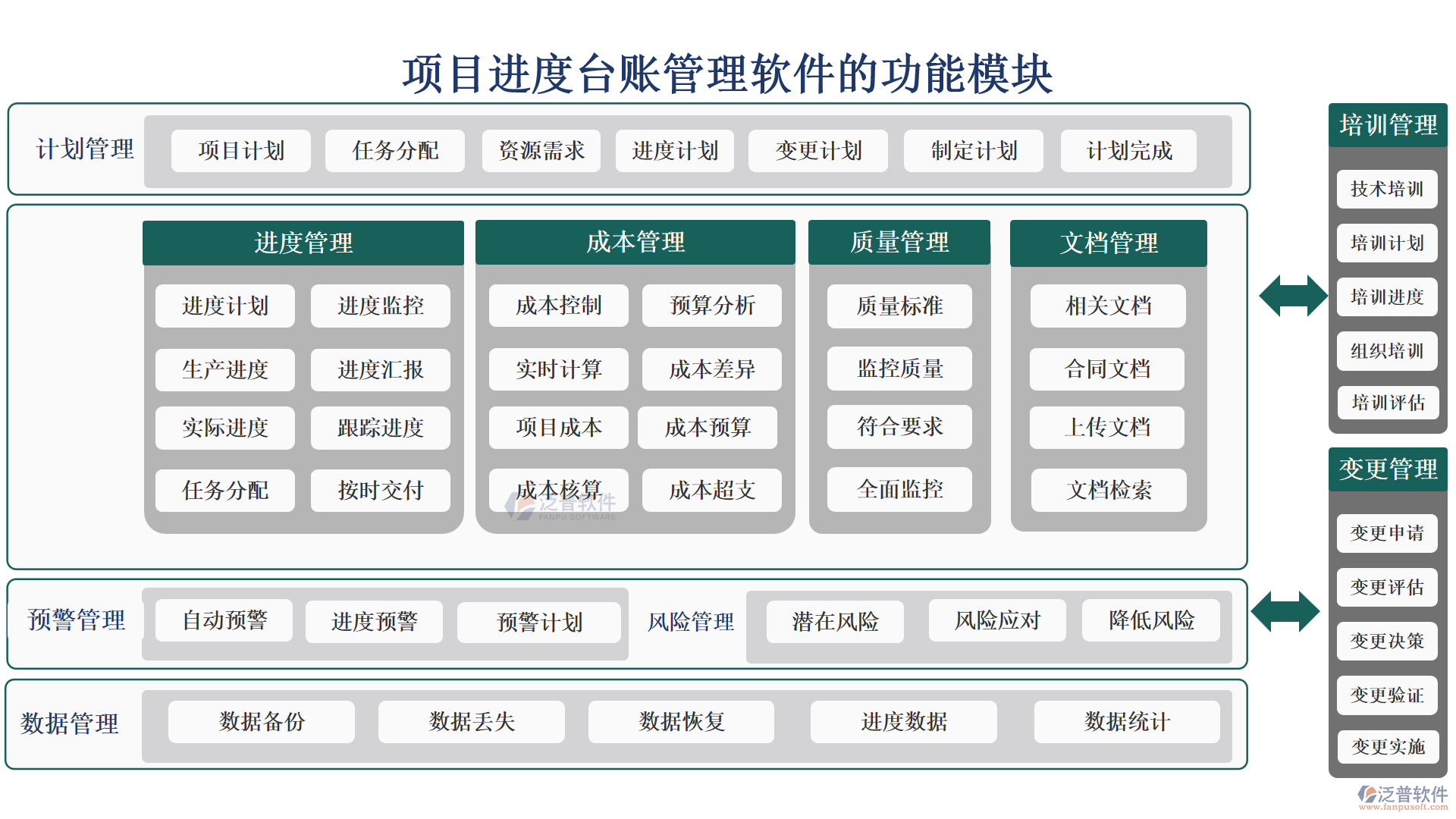 項目進度臺賬管理軟件