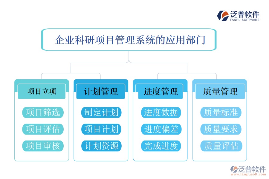 企業(yè)科研管理系統(tǒng)的應用部門