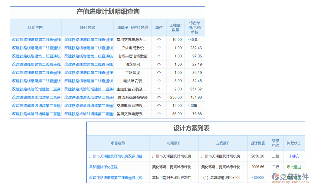 計劃管理