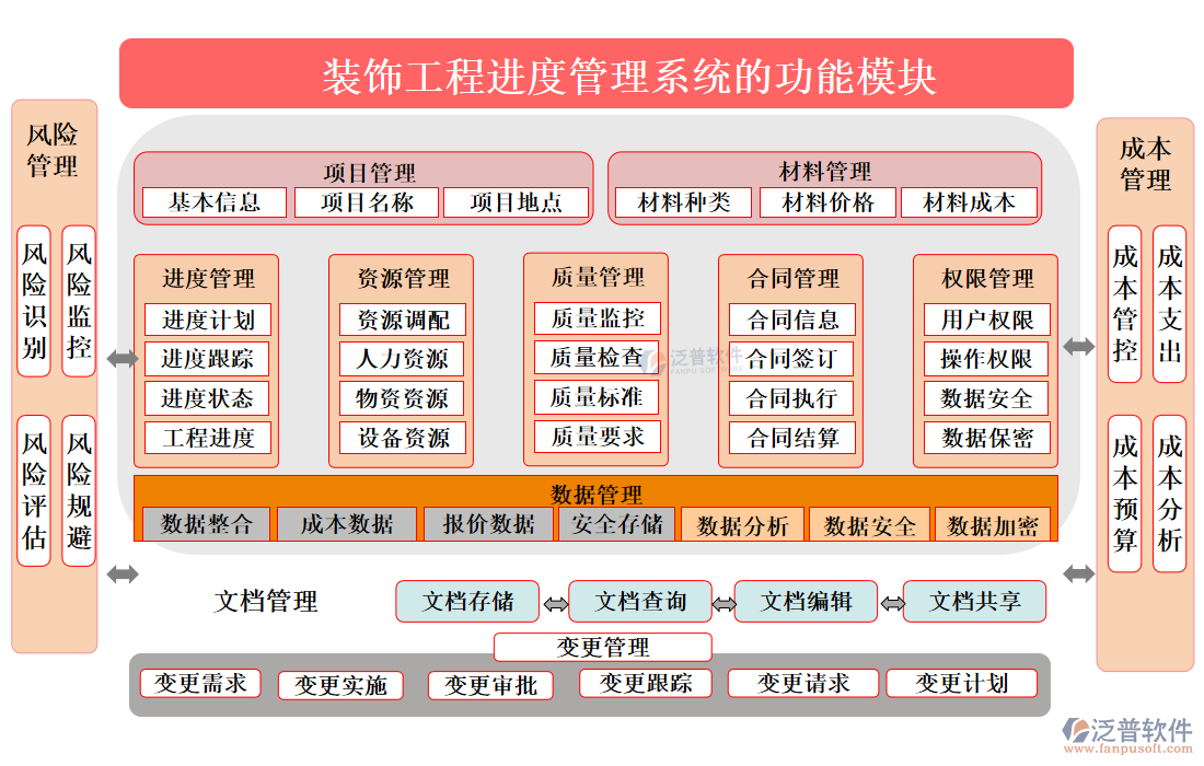 裝飾工程進(jìn)度管理系統(tǒng)