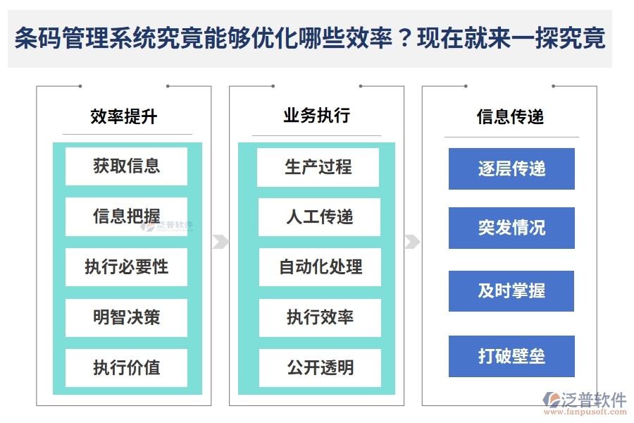 條碼管理系統(tǒng)究竟能夠優(yōu)化哪些效率？現(xiàn)在就來一探究竟