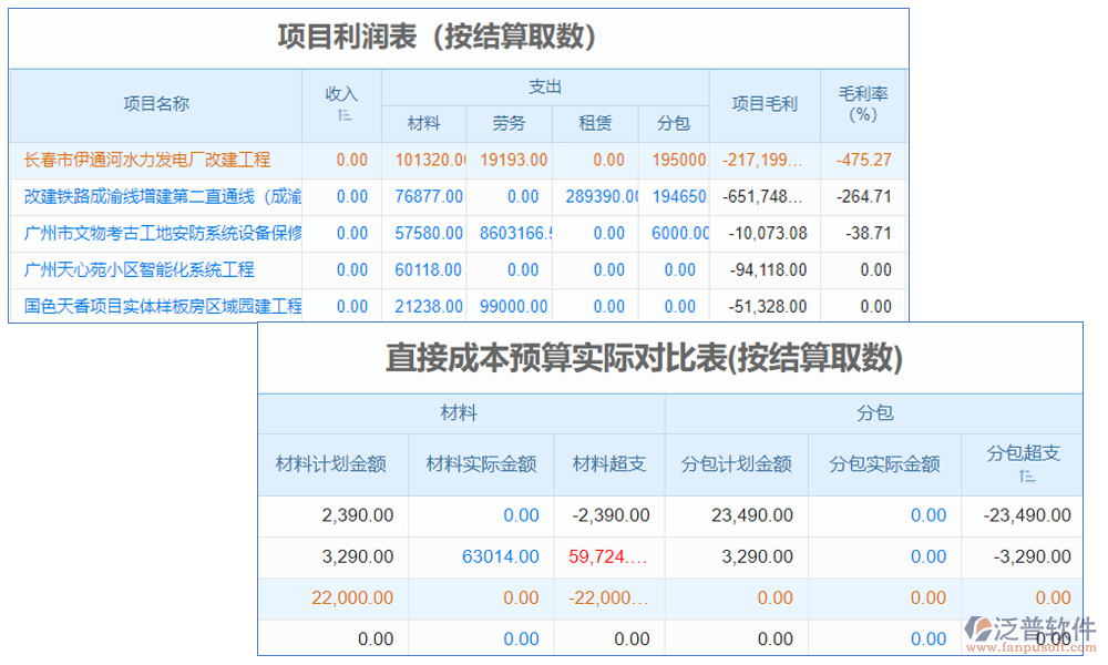 土建成本設(shè)計軟件是專為建筑行業(yè)設(shè)計的成本估算工具