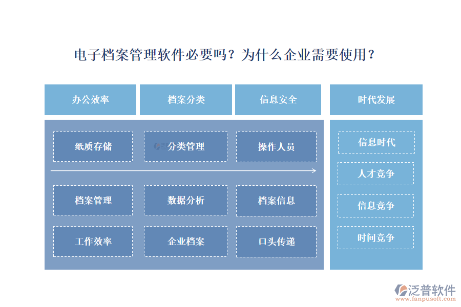 電子檔案管理軟件必要嗎？為什么企業(yè)需要使用？