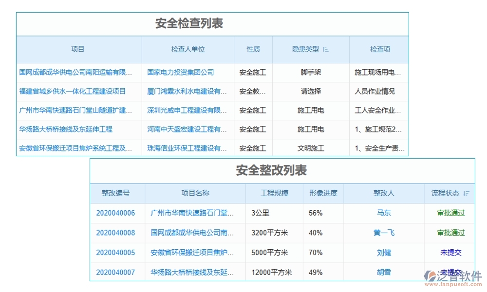 建筑工地智慧管理系統(tǒng)，人員管理安全監(jiān)控進(jìn)度物料全把控，智能工地新選擇