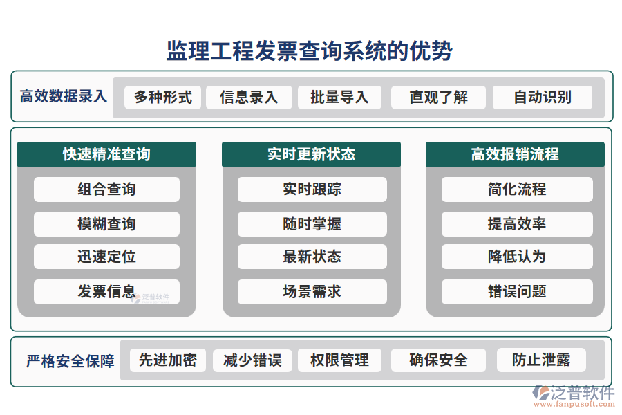  監(jiān)理工程發(fā)票查詢系統(tǒng)的優(yōu)勢