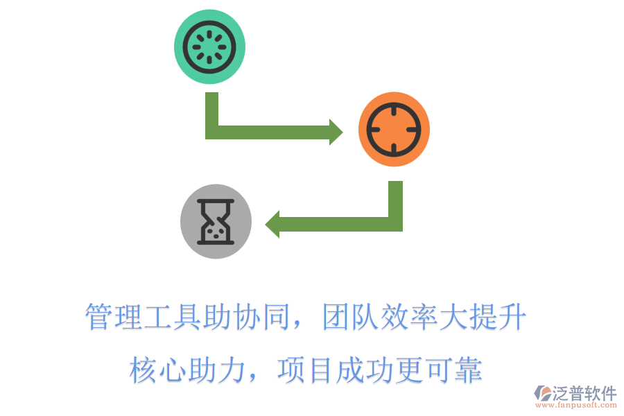 管理工具助協(xié)同，團(tuán)隊(duì)效率大提升，核心助力，項(xiàng)目成功更可靠