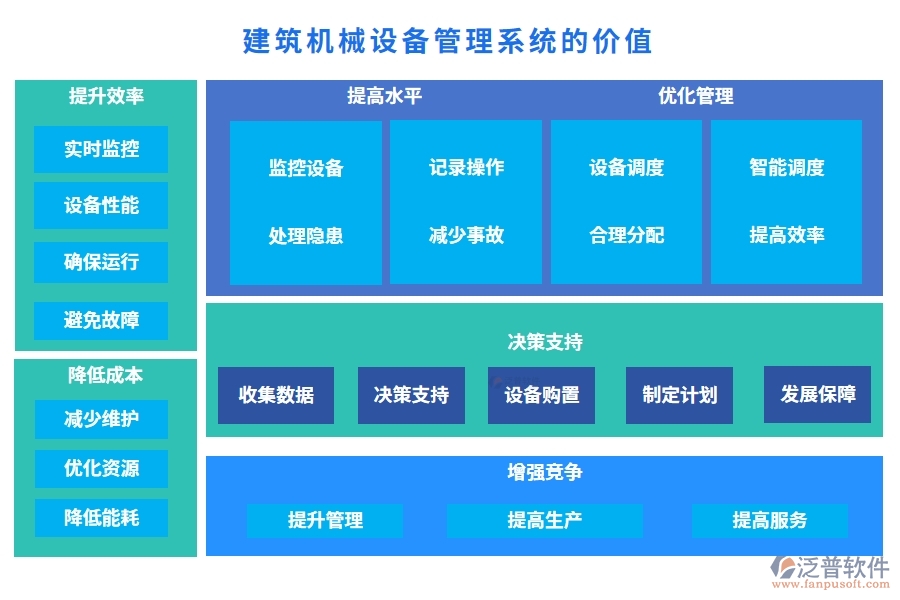 建筑機(jī)械設(shè)備管理系統(tǒng)，設(shè)備調(diào)度維護(hù)維修全掌控，智能管理新體驗(yàn)