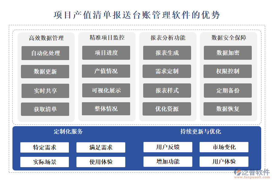 項目產(chǎn)值清單報送臺賬管理軟件的優(yōu)勢