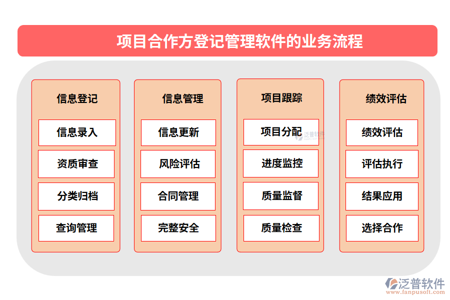 項目合作方登記管理軟件的業(yè)務流程