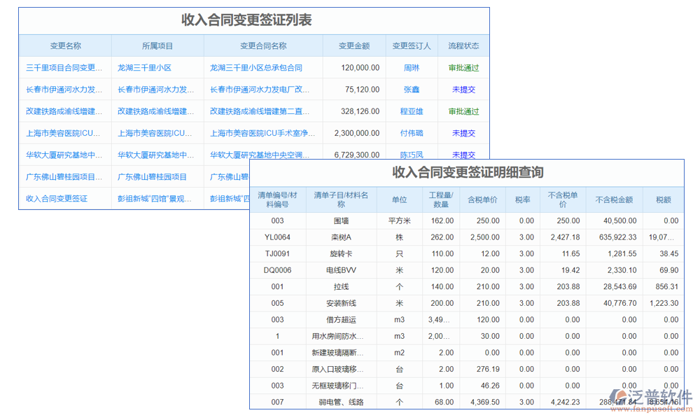 變更管理