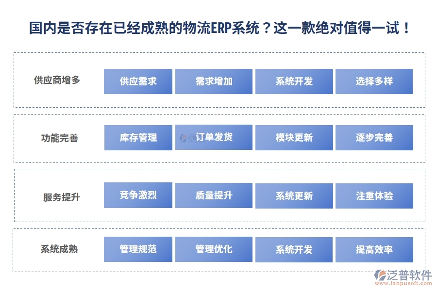 國內(nèi)是否存在已經(jīng)成熟的物流ERP系統(tǒng)？這一款絕對值得一試！